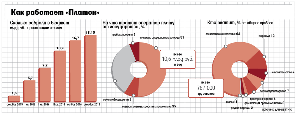 Платон Цена За 1 Км 2025