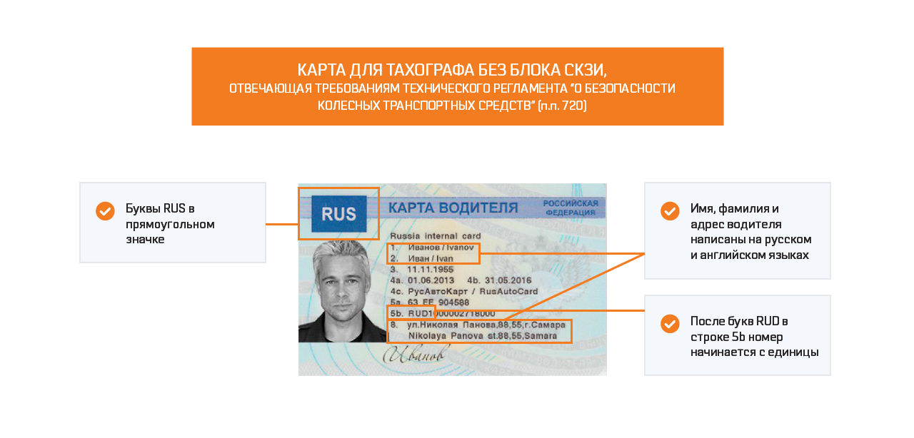 Карта тахограф краснодар. Сроки годности карточки водителя для тахографа. Карты для тахографа СКЗИ И ЕСТР. Карта для тахографа без блока СКЗИ. Срок действия карты тахографа СКЗИ.