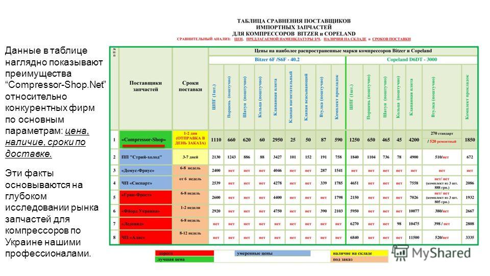 Сравнить Стоимость Туров