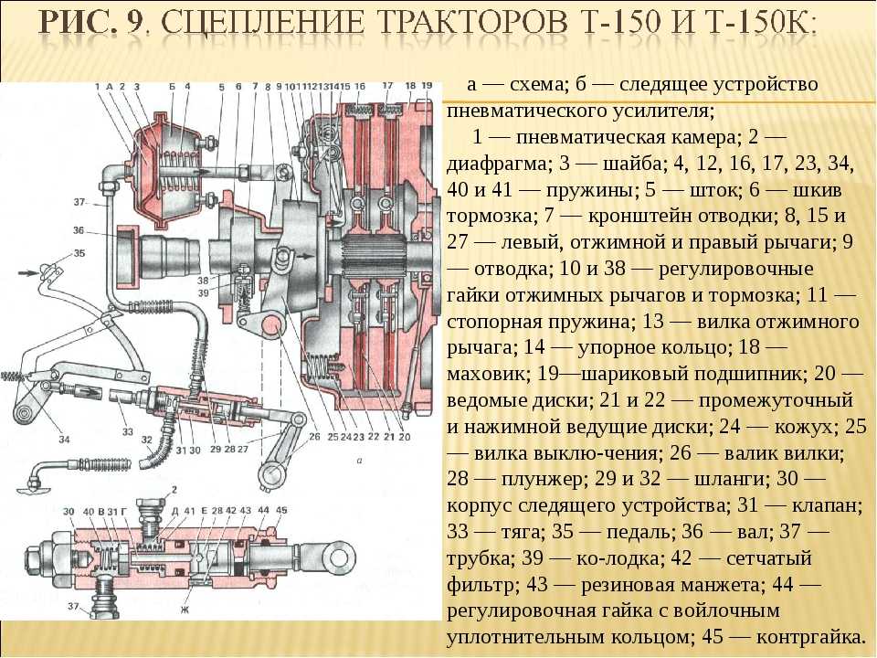 Корзина сцепления т 40 схема