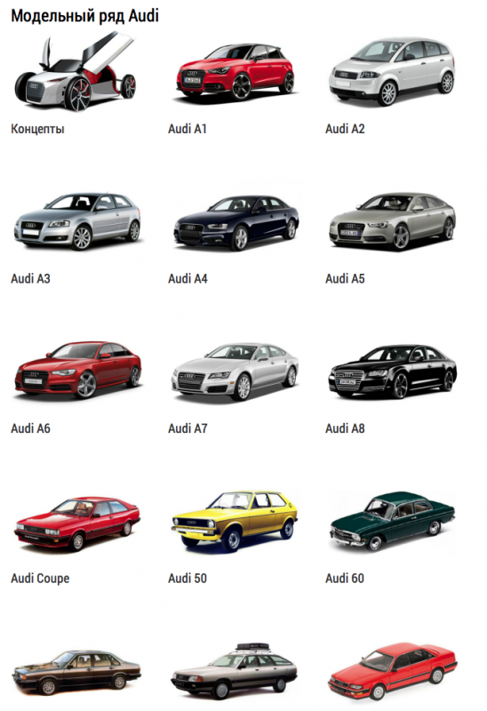 Класс автомобилей маркам список. Ауди а4 Модельный ряд по годам. Тип кузова Ауди. Ауди а4 кузова по годам. Модельный ряд Ауди с 1990 года выпуска.