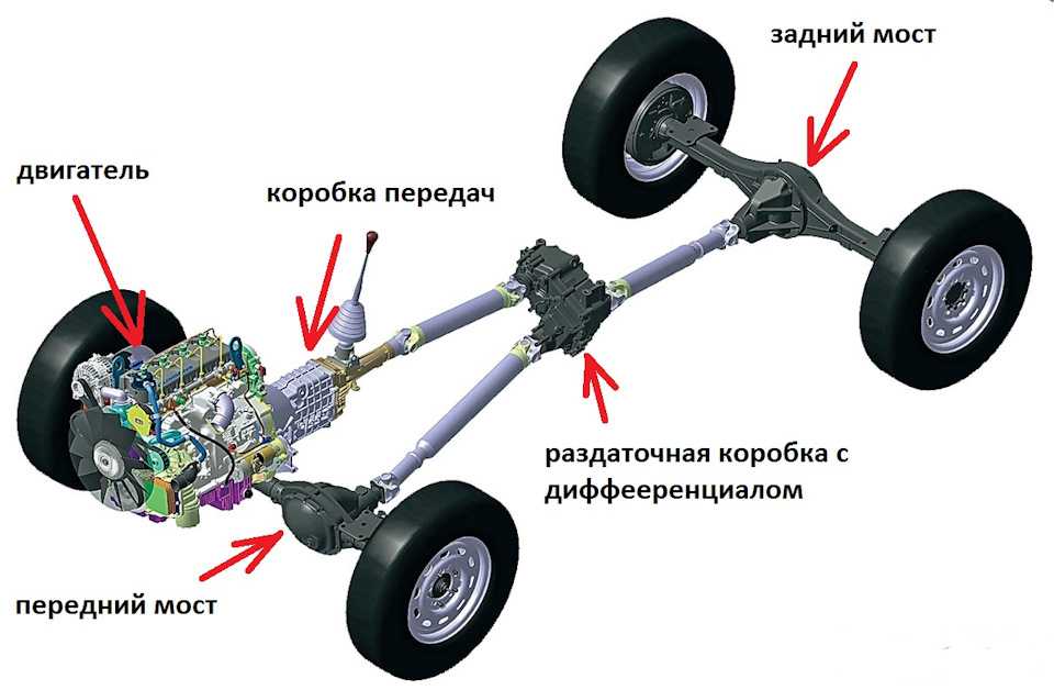 возник занос задней оси заднеприводного автомобиля