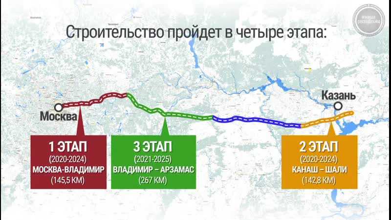 Дорога москва казань строительство план дороги