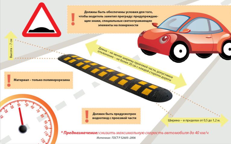 Искусственная неровность чертеж