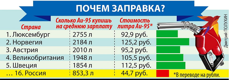 Рейтинг заправок по качеству бензина. Количество АЗС В России. Количество АЗС В Москве. Качество топлива на АЗС. Количество АЗС по странам.