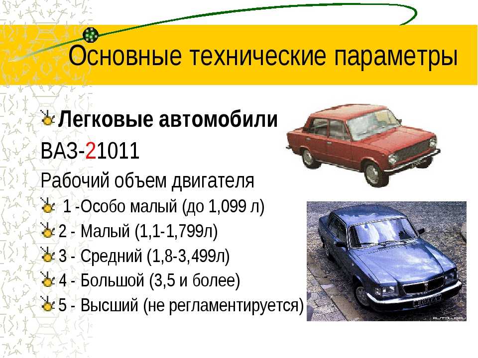 Второй класс автомобиля. Классификация легковых автомобилей. Классификация автомобилей ВАЗ. Объем двигателя легкового автомобиля. Средний легковой автомобиль.