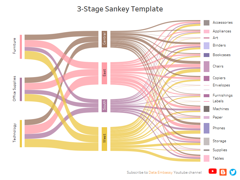 Sankey chart. Диаграмма Санкей Sankey. График санки (Sankey Chart). Диаграмма Санкей excel. Sankey diagram Tableau.