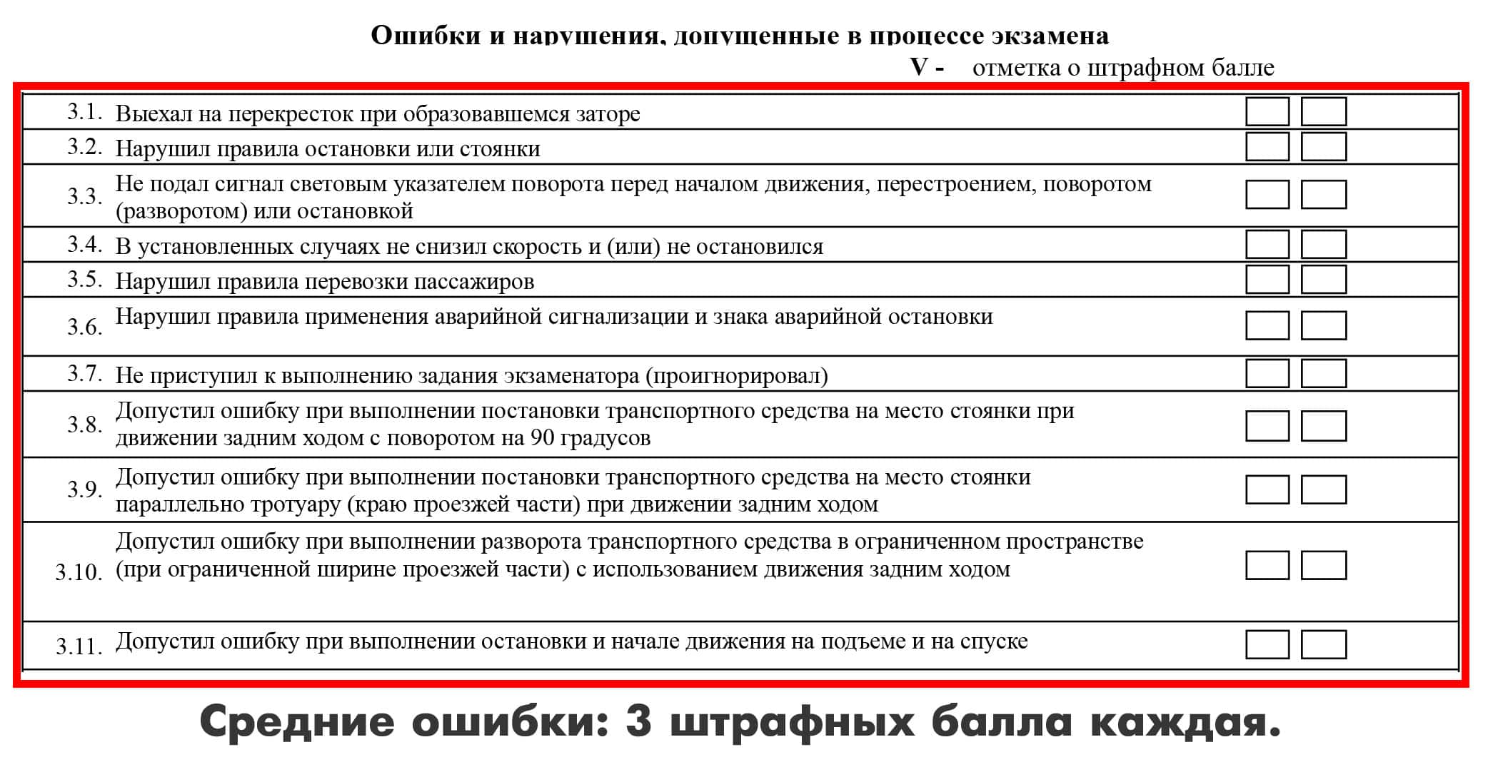 Штрафные баллы на экзамене по вождению. Средняя ошибка. 3 Балла на экзамене в ГИБДД. Штрафные баллы на экзамене в ГИБДД 2022. Карта ошибок на экзамене в ГИБДД С баллами.