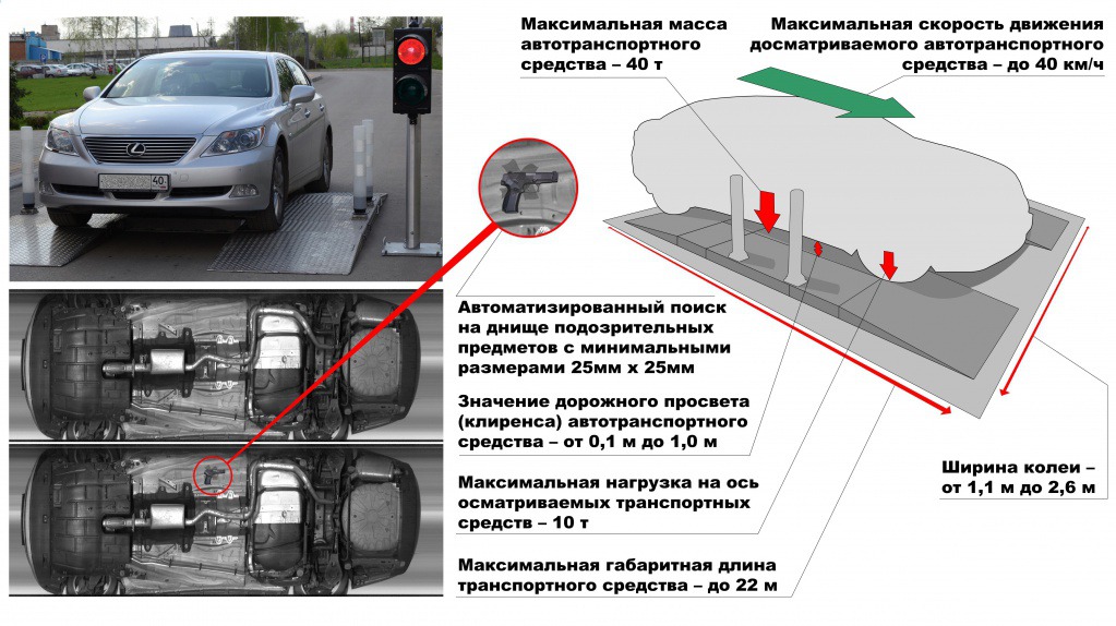 Досмотр транспортного средства презентация