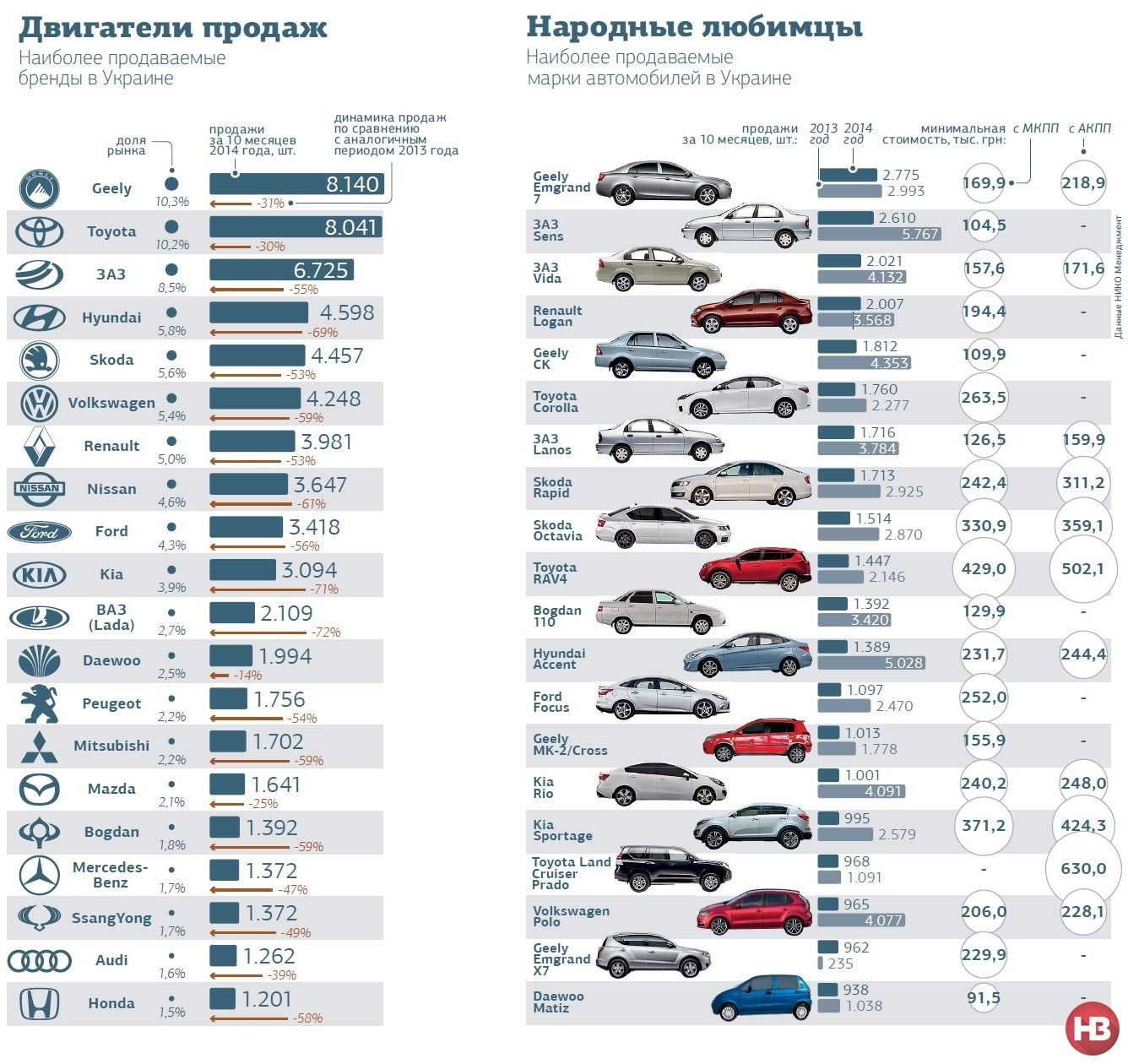 Японские автомобили перечень