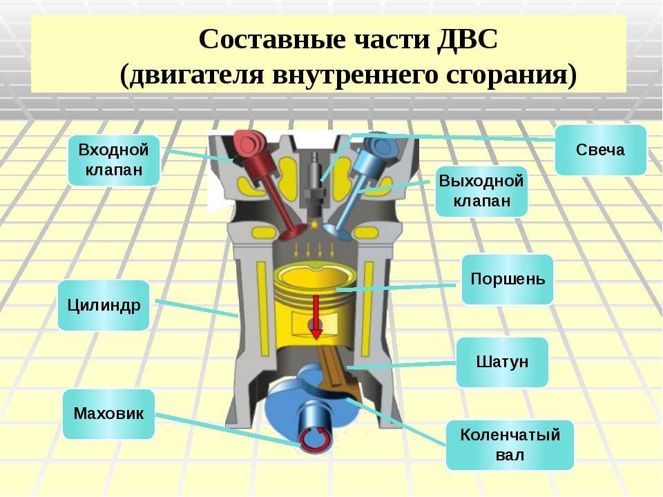 Тепловой двигатель картинка